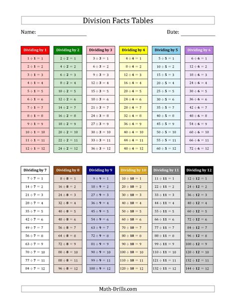 Division Math Facts Practice Worksheets