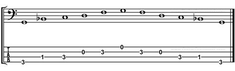 Ossidare cinghia pedale e pentatonic scale bass autostrada Prestare attenzione a cascante