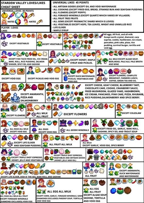 Hello fellow farmers. I've made myself a cheat sheet for the stardew ...