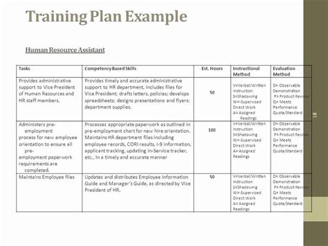 New Employee Training Plan Template Elegant Template Sample Training Schedule Template in 2021 ...