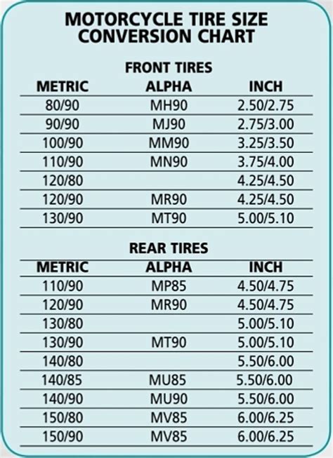 Motorcycle Tire Chart Conversion