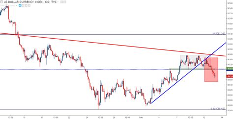 US Dollar Strength Dissipates: US Inflation on Deck - Nasdaq.com