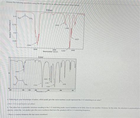 Solved Answer the following questions using the IR spectra | Chegg.com