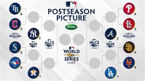 Calendrier des séries éliminatoires de la MLB 2022 : bracket complet ...