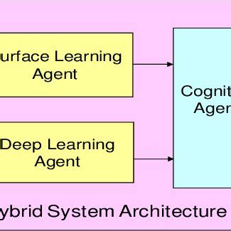 Hybrid system architecture. | Download Scientific Diagram