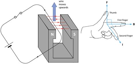 Magnetic Flux Density Questions and Revision | MME