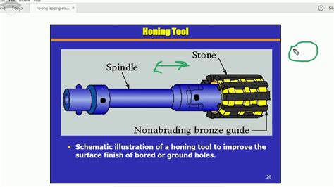 honing explained with diagram | What is honing ? honing finishing ...