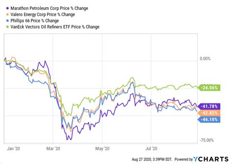 Marathon Oil Stock Quote - ShortQuotes.cc