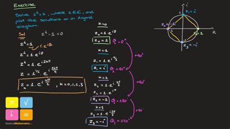 Fourth Roots of Unity - Complex Numbers - Argand Diagram - Detailed Solution and Explanation ...