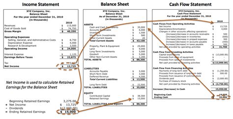 A Cash Flow Budget Partnership Balance Sheet Format Financial Statement ...