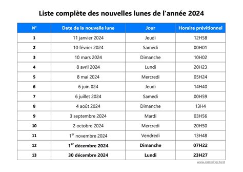 Calendrier Lunaire Avril 2024 Gerbeaud - Image to u