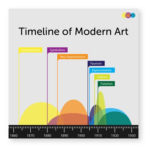 Ryan Parks // Graphic Design - Timeline of Modern Art