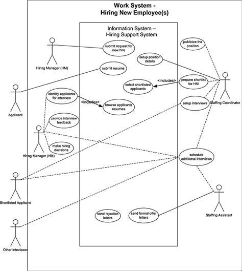 [DIAGRAM] Essential Use Case Diagram Example - MYDIAGRAM.ONLINE