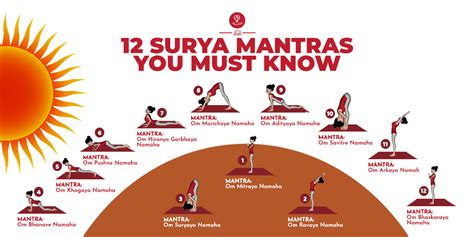 Surya Namaskar Mantra Text - Surya Namaskar With Surya Mantras By ...