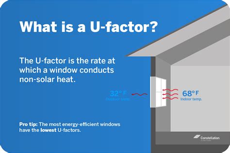 Window U Factor Chart