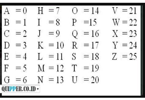 Sandi Pramuka AZ | Pengertian, Sejarah, Fungsi Dan Gambar