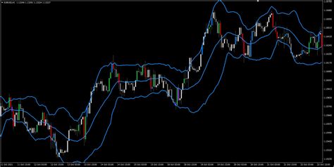 Bollinger Bands Breakout Strategy Arrows and Scanner Dashboard - Trading Strategies - 21 ...