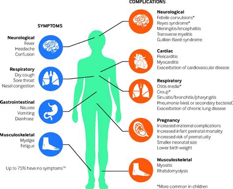 Flu Medicine | Spanish Flu Treatment for Adults