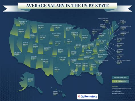 Average Salary in US by State - GoRemotely