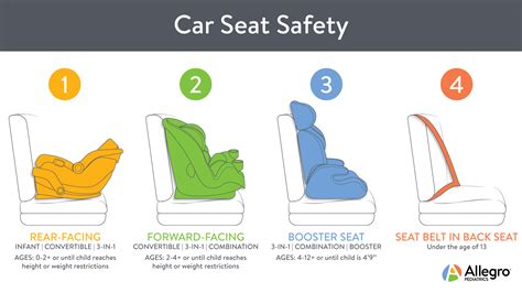 What Is The Height And Weight Limit For Infant Car Seat - Velcromag