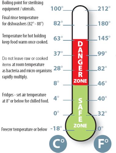 Control Food Temperature Notice | ubicaciondepersonas.cdmx.gob.mx