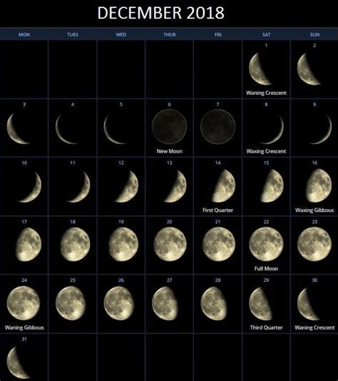 December 2018 Moon Phases | Full moon, Moon phases, Moon