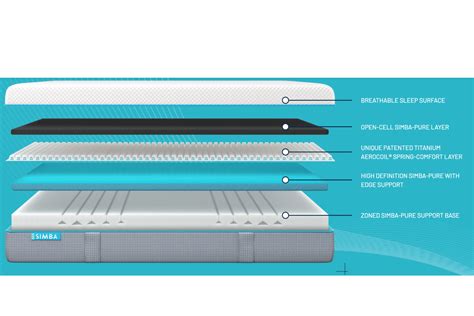 Emma vs Simba, Which Hybrid Mattress Is Best for You?