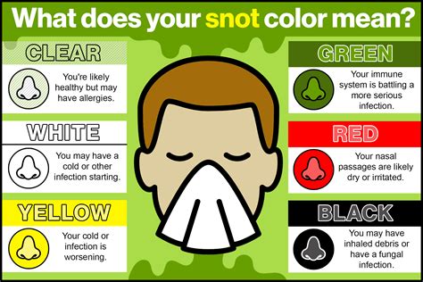 Nose Mucus Color Chart
