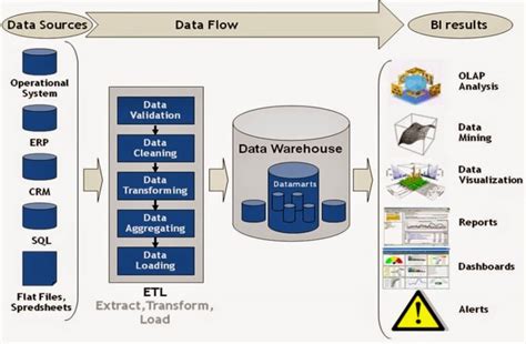 Visio Diagram For Etl Process Etl Process