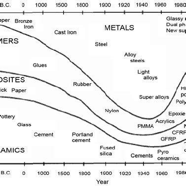 9. Chemical structure of nanosilica | Download Scientific Diagram