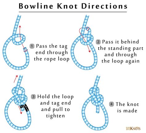 Bowline Knot | 101Knots