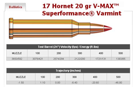 Hornet Vs 22 Magnum