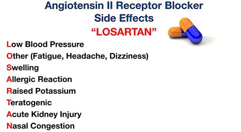 Names Of Angiotensin Receptor Blockers