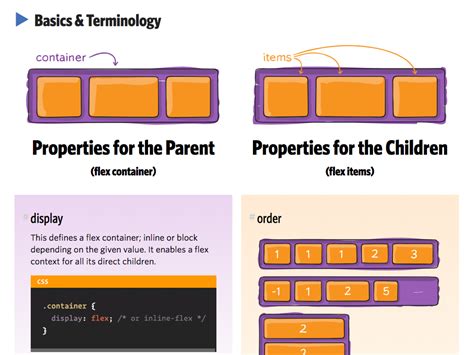 Плиточная раскладка на css flexbox - фото