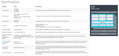 COMPARATIVA: UNISOC T618 Vs todos los SoC actuales