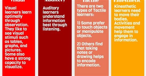 Multisensory Teaching Accommodates the 12 Ways of Learning