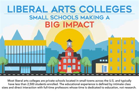 Small Liberal Arts Colleges Making a BIG Impact