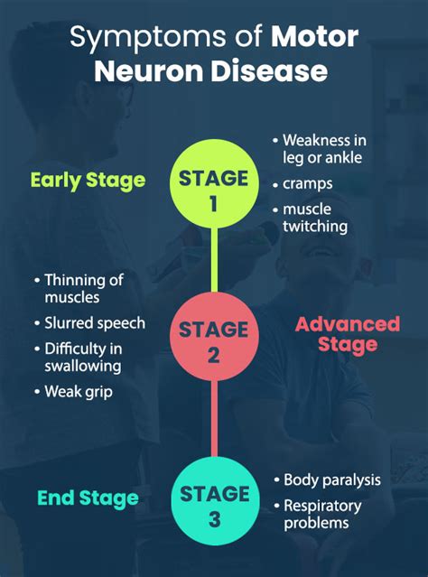 Motor Neuron Disease Treatment in India: Options & Costs