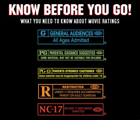 A Data Analysis of Movies by Ratings | Data Science Blog