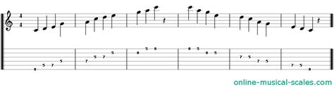 C major pentatonic scale, piano keys and guitar tab