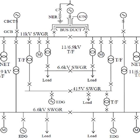 (PDF) HYBRID GROUNDING IN OFF-SHORE UTILITY PLANT