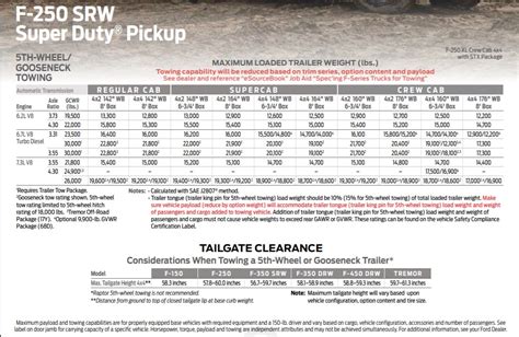 2022 ford f 250 towing capacity chart - cody-concha