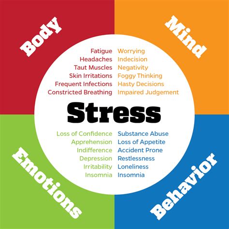 stress-illustration - UF Counseling and Wellness Center (CWC)