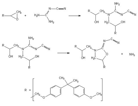 Curing of Solid Epoxy Resins with Dicyandiamide by DSC calorimetry.