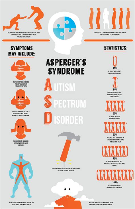 Autism Spectrum Disorder Infographic on Behance