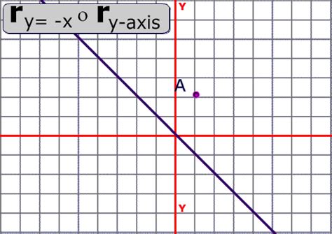 Compositions of Reflections in mathematics. Theorems involving parallel and intersecting lines ...