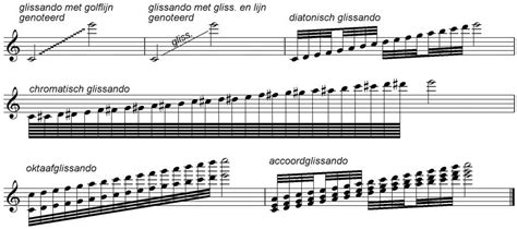 Crisp Piano Tips To Help You Play Glissandos Like A Boss - Merriam Music - Toronto's Top Piano ...