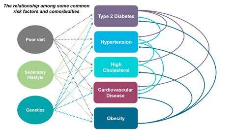 Demystifying health risks and comorbidities | SCOR