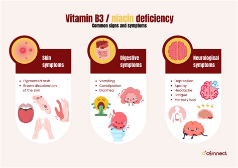 Nutrient of the month - Vitamin B3 (Niacin) | D'Connect