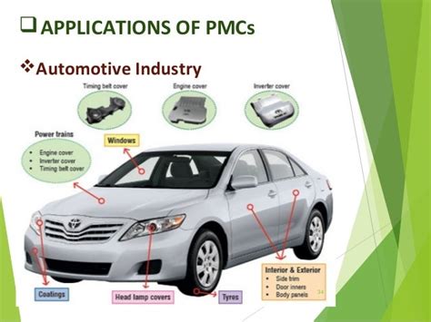 Polymer Matrix Composites (PMC) Manufacturing and application